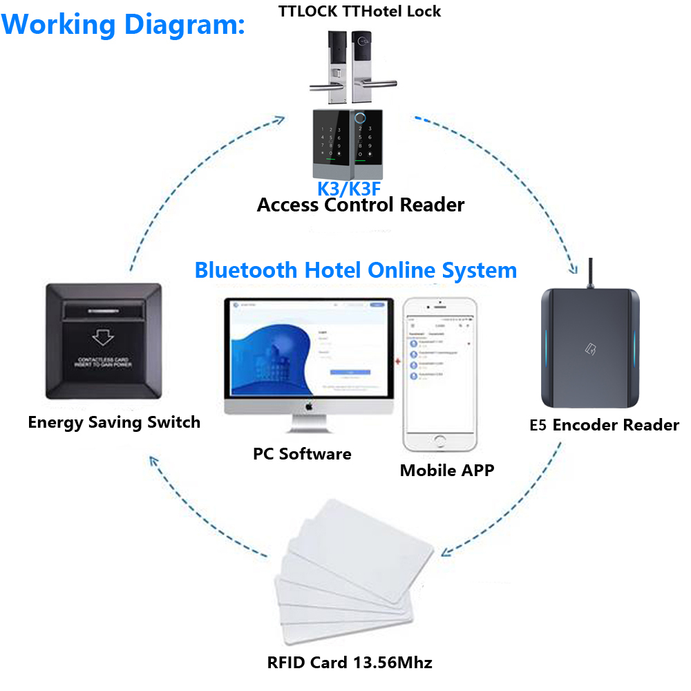 TTLOCK APP USB otel odası anah - Smart Card Reader incelemesi ve fiyatı